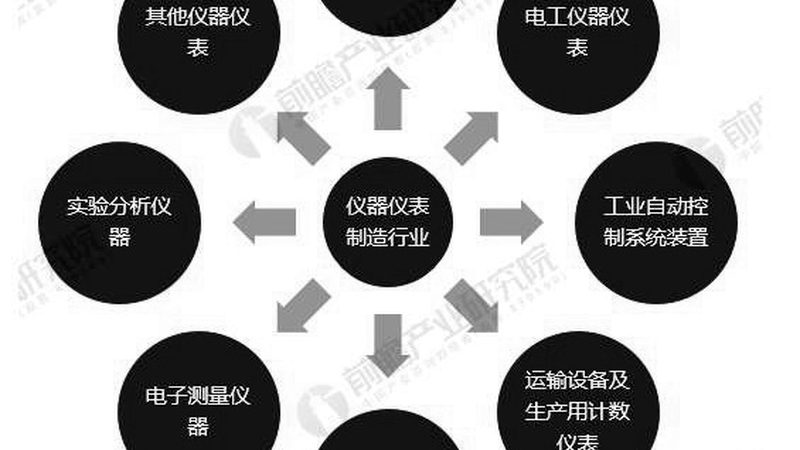 油压压力变送器OEM定制，揭秘背后的流程与要点